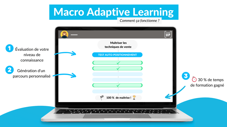 Macro Adaptive Learning : personnaliser le parcours d'un apprenant