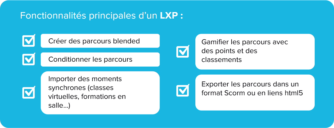 Plateforme LXP